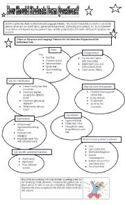 English Worksheet: How Should Students form Questions