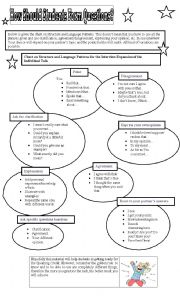 How Should Students form Questions