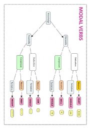 Modal Verbs - analized