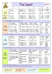 English Worksheet: Past Tenses