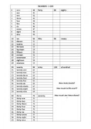 English Worksheet: numbers 1-100