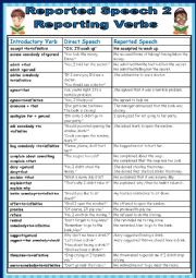 English Worksheet: Reported Speech 2.Reporting Verbs.