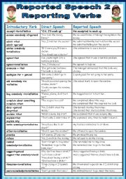 Reported Speech 2.Reporting Verbs.