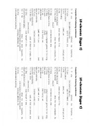 English Worksheet: First conditional sentences