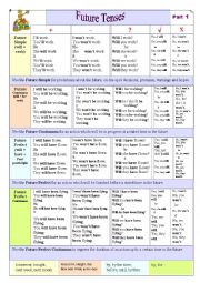 English Worksheet: Future Tenses