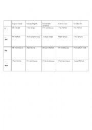 English Worksheet: Table practising the structure of the verb tenses
