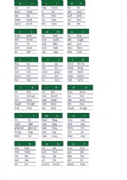 English Worksheet: Minimal Pairs