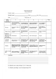 Chart to evaluate oral presentations 