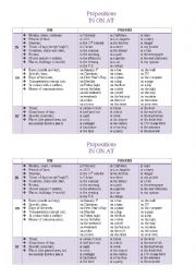 English Worksheet: Prepositions IN ON AT