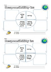 Responsibility Map