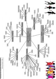 English Worksheet: Fashion & Clothes Mindmap