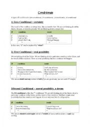 conditionals if-clauses