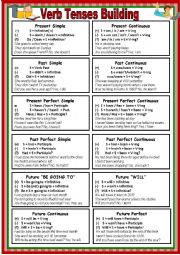 English Worksheet: Verb Tenses Building &Uses (2 pages)