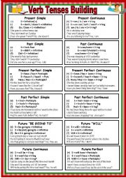 Verb Tenses Building &Uses (2 pages)