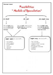 Modals of Speculation : talking about possibilities 