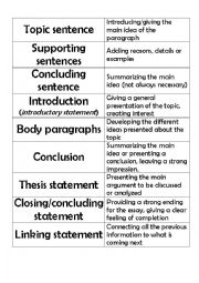 English Worksheet: ESSAY structuring collaborative task