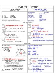 verbs pattern