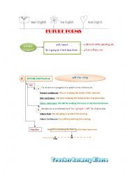 English Worksheet: FUTURE CONTINUOUS, PERFECT AND PERFECT CONTINUOUS