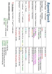 English Worksheet: Reported Speech Table