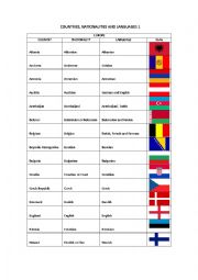 English Worksheet: COUNTRIES, NATIONALITIES AND LANGUAGES 1