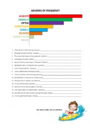 Adverbs of frequency