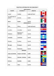 English Worksheet: COUNTRIES, NATIONALITIES AND LANGUAGES 2