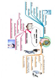 English Worksheet: School mindmap 2 parts