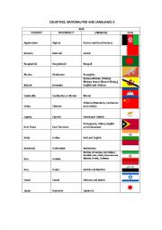English Worksheet: COUNTRIES, NATIONALITIES AND LANGUAGES 3