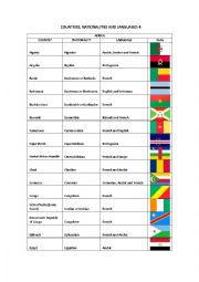 English Worksheet: COUNTRIES, NATIONALITIES AND LANGUAGES 4