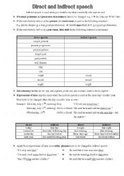 direct and indirect speech