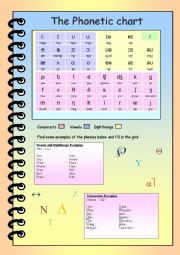English Worksheet: The phonemic chart