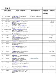 English Worksheet: new headway 3rd edition pre-int unit 1 word list 