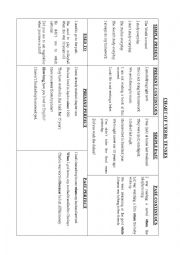 English Worksheet: CHART OF TENSES