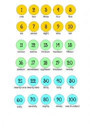 English Worksheet: Numbers form 1 to 100