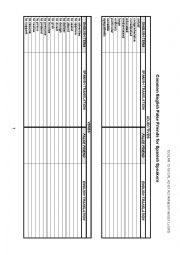 English Worksheet: Common English-Spanish False Friends1