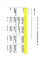 English Worksheet: Friendly Letter Rubric