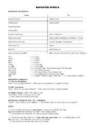 English Worksheet: Reported Speech