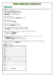 English Worksheet: Word Formation / Derivatives / Word Building 