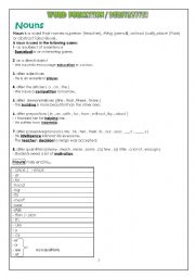 Word Formation / Derivatives / Word Building 