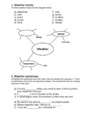 English Worksheet: Basic Weather Vocabulary