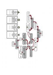 English Worksheet: Phone conversation flow chart worksheet