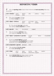 English Worksheet: REPORTING VERBS