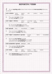 English Worksheet: REPORTING VERBS