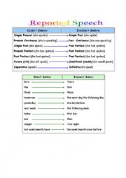English Worksheet: Reported Speech