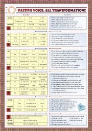 English Worksheet: THE PASSIVE VOICE: ALL TRANSFORMATIONS