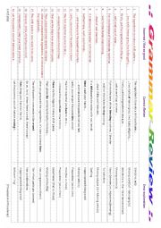 Grammar Review (Process & Procedure) 3 Arif 2011