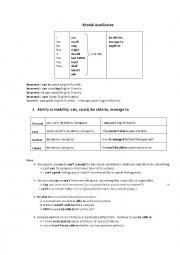 MODAL AUXILIARIES OR MODAL VERBS.