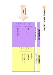 Simple Tenses Chart 