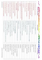 Grammar Review (Pictorial Map Essay) 2 Alim & 2 Hafiz 2011