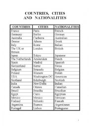 country,city,nationality